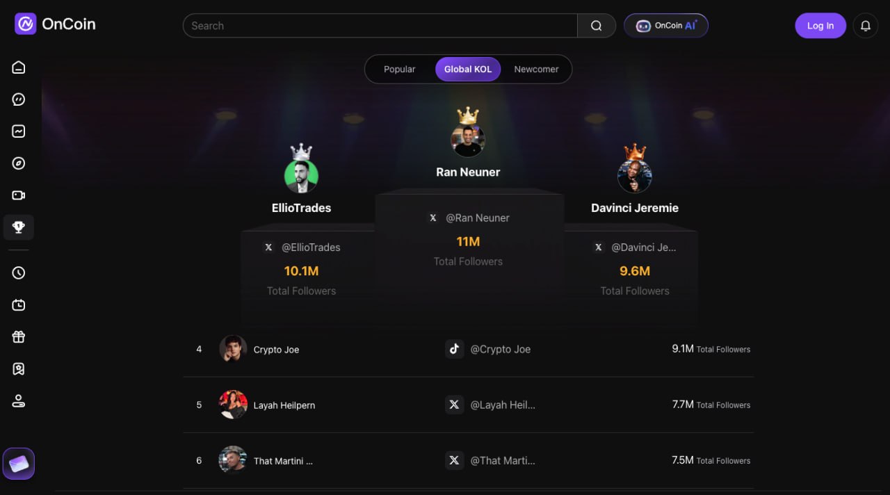 What Is a KOL in Crypto? How Influencers Shape Market Conversations